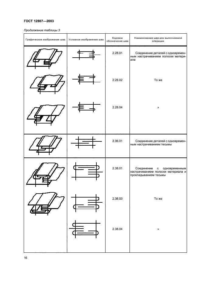 ГОСТ 12807-2003