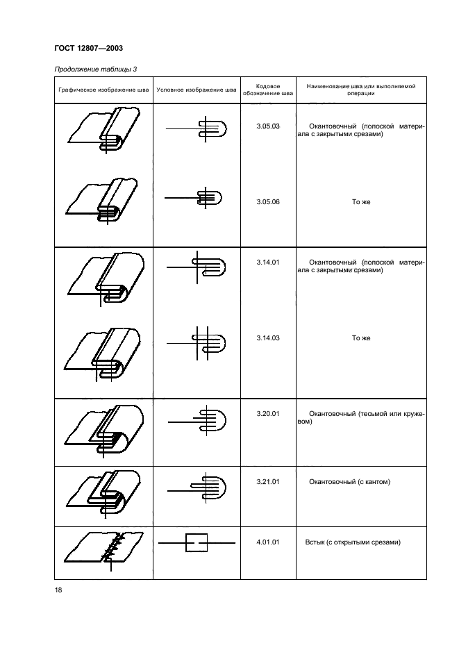 ГОСТ 12807-2003