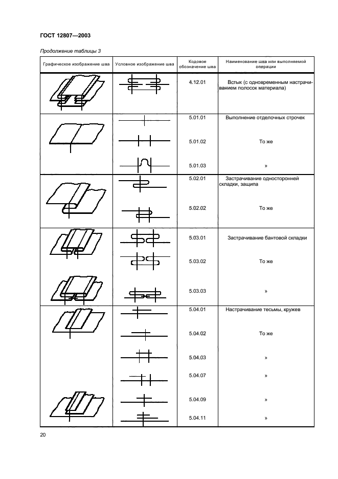 ГОСТ 12807-2003