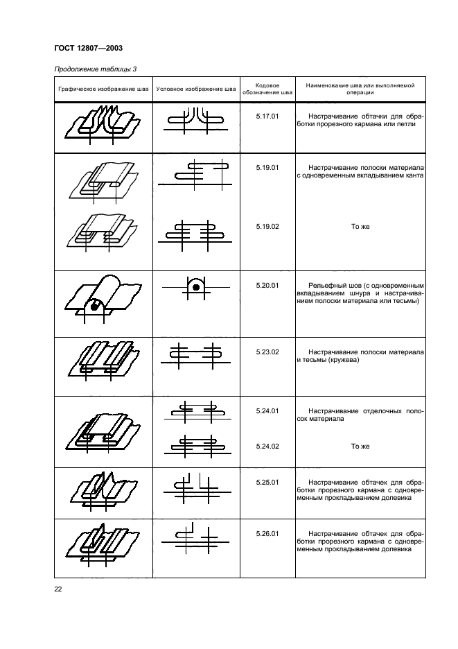 ГОСТ 12807-2003