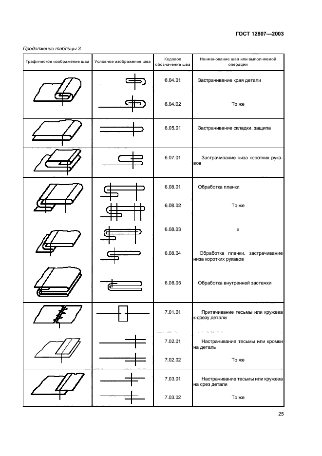 ГОСТ 12807-2003