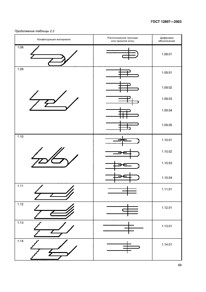 ГОСТ 12807-2003