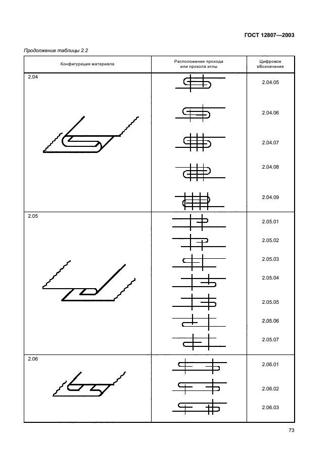 ГОСТ 12807-2003