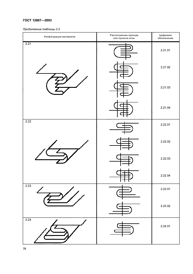 ГОСТ 12807-2003