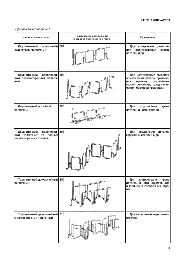 ГОСТ 12807-2003