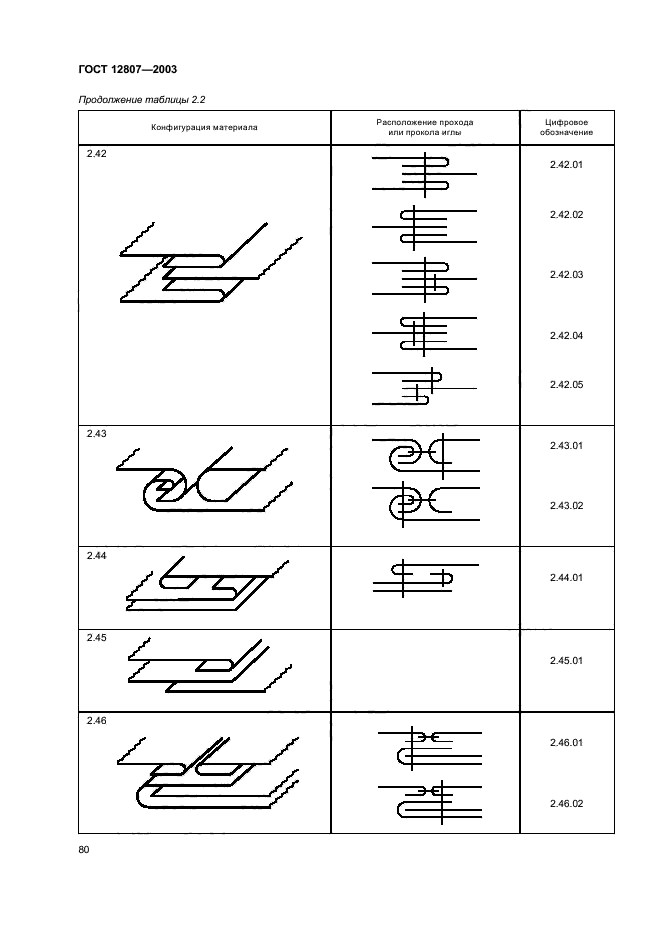 ГОСТ 12807-2003