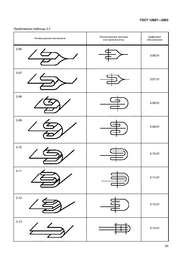 ГОСТ 12807-2003