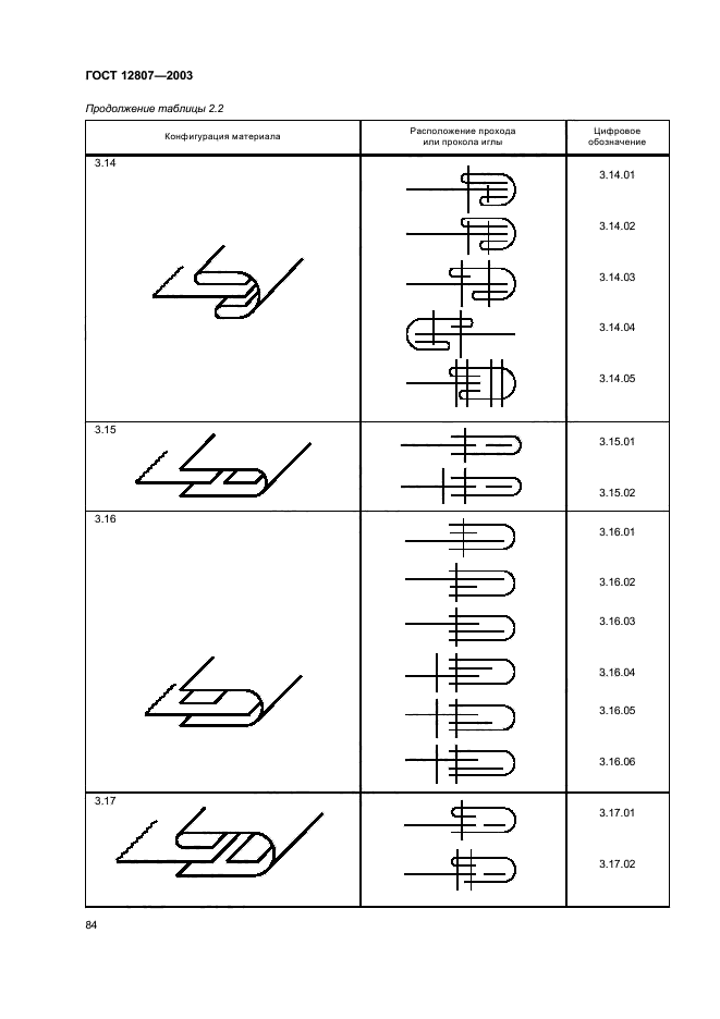 ГОСТ 12807-2003