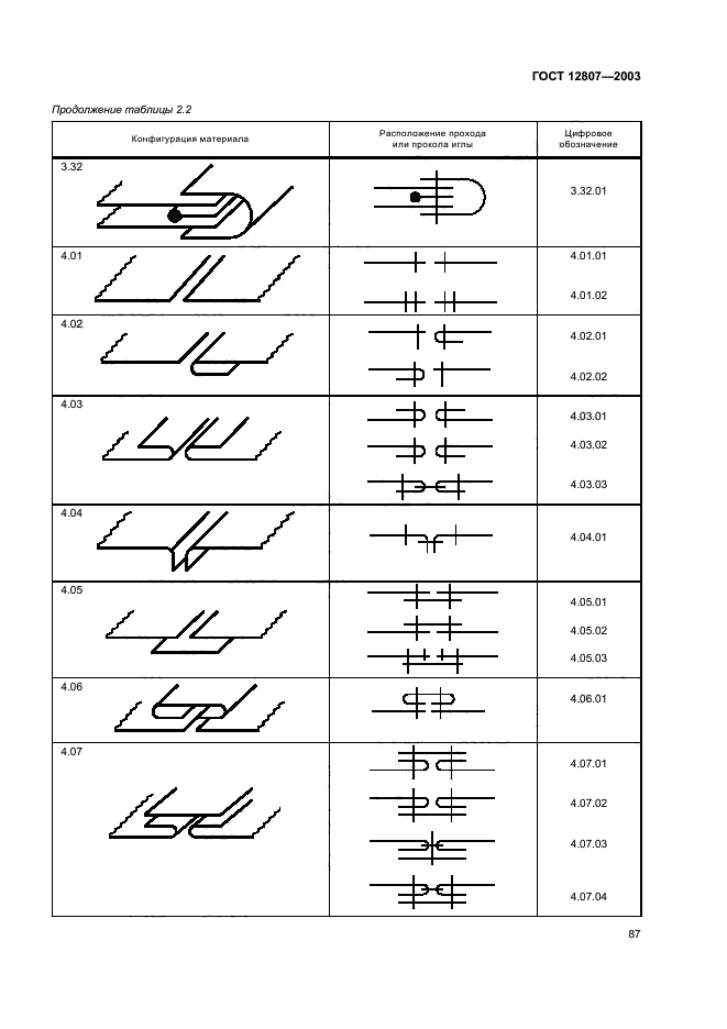 ГОСТ 12807-2003