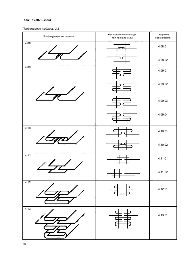 ГОСТ 12807-2003