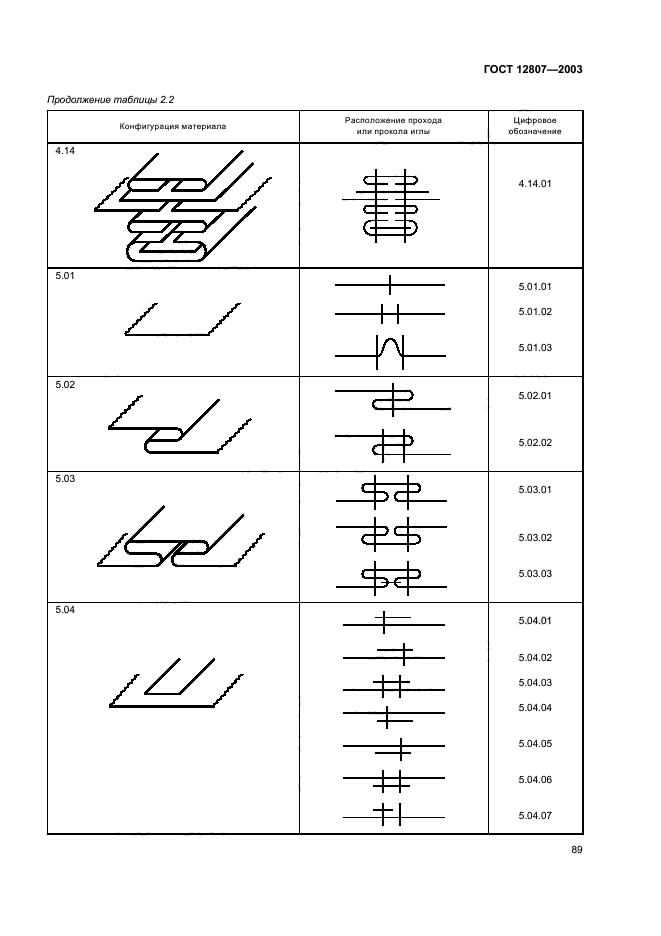 ГОСТ 12807-2003