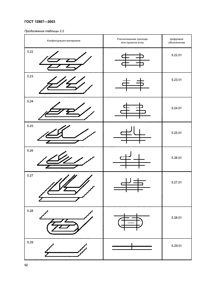 ГОСТ 12807-2003