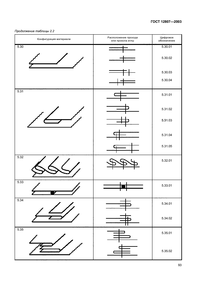 ГОСТ 12807-2003