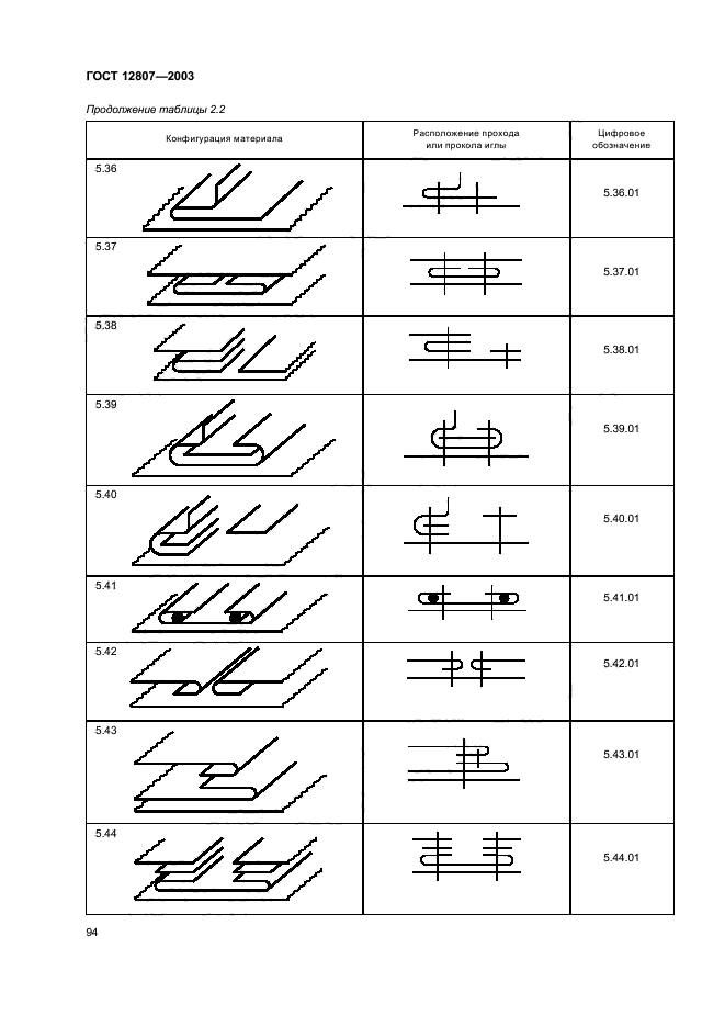 ГОСТ 12807-2003