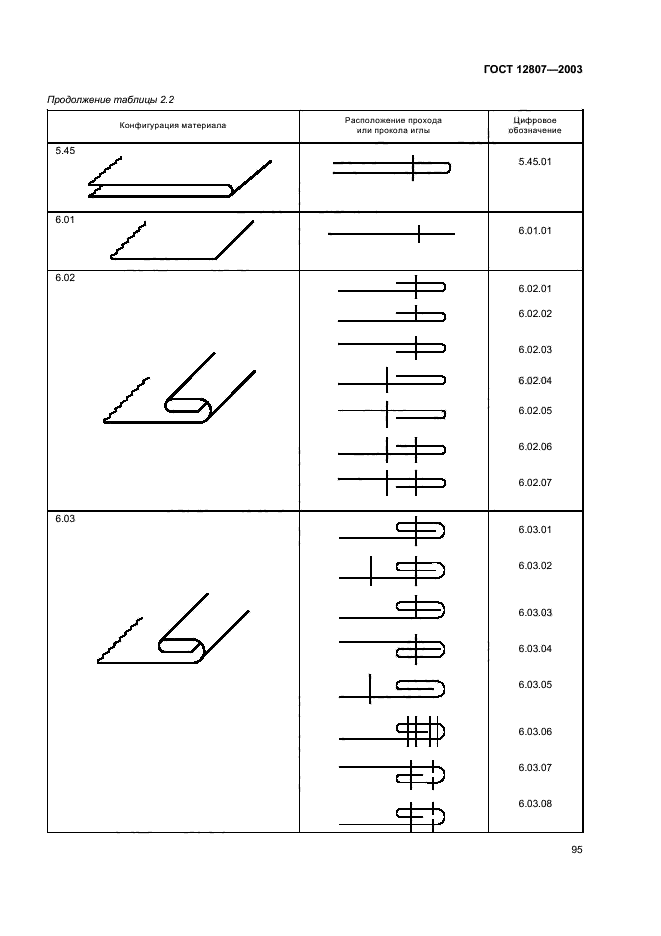 ГОСТ 12807-2003