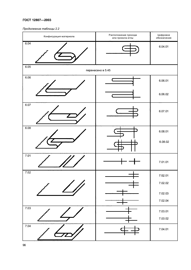 ГОСТ 12807-2003