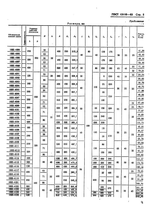 ГОСТ 13110-83