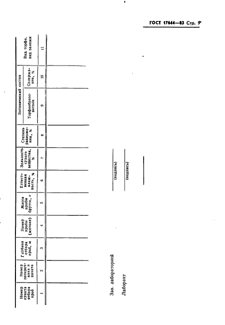 ГОСТ 17644-83