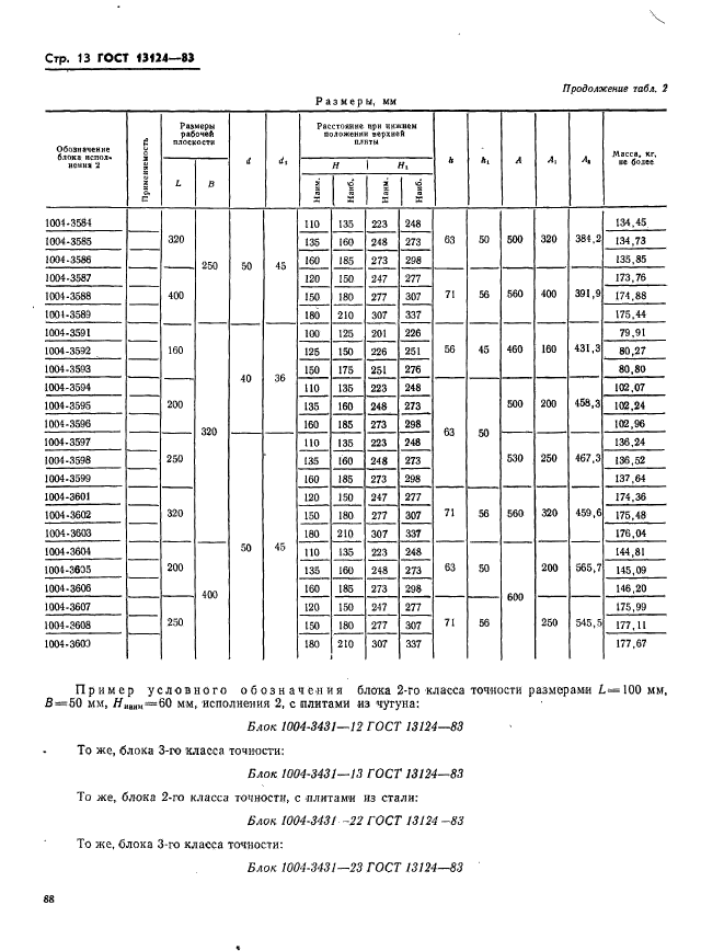 ГОСТ 13124-83