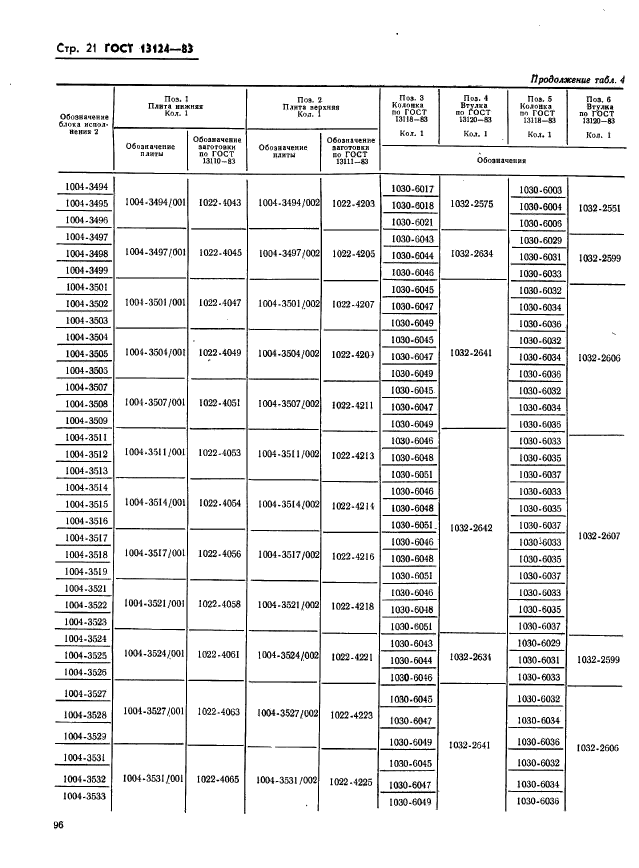 ГОСТ 13124-83