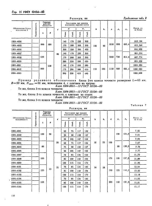 ГОСТ 13124-83