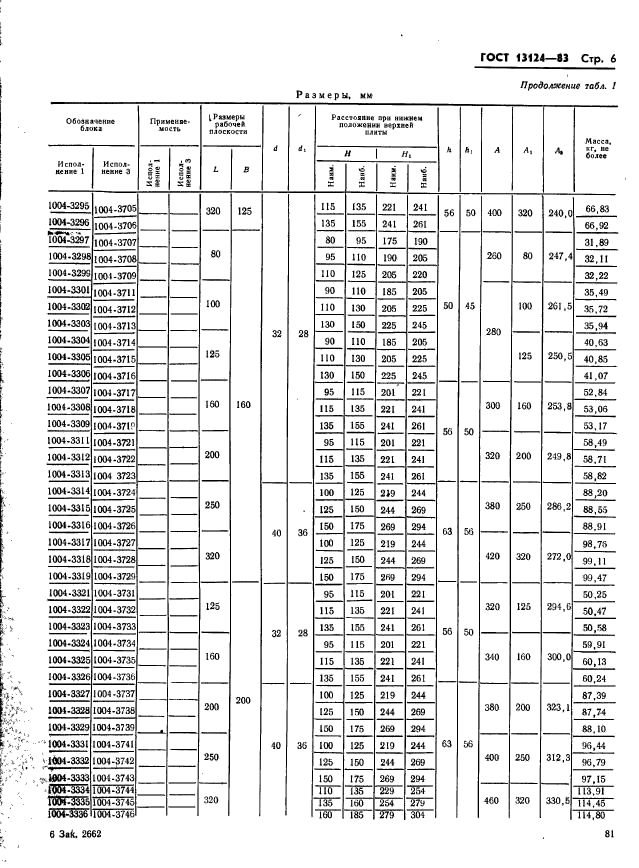 ГОСТ 13124-83