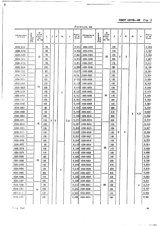 ГОСТ 13118-83