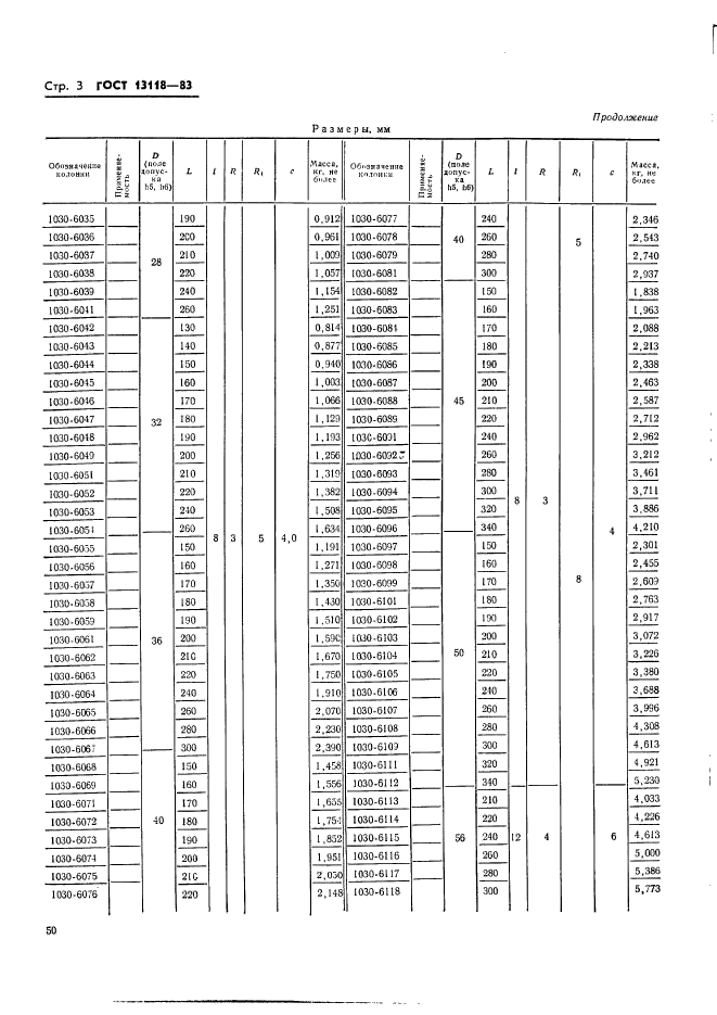 ГОСТ 13118-83