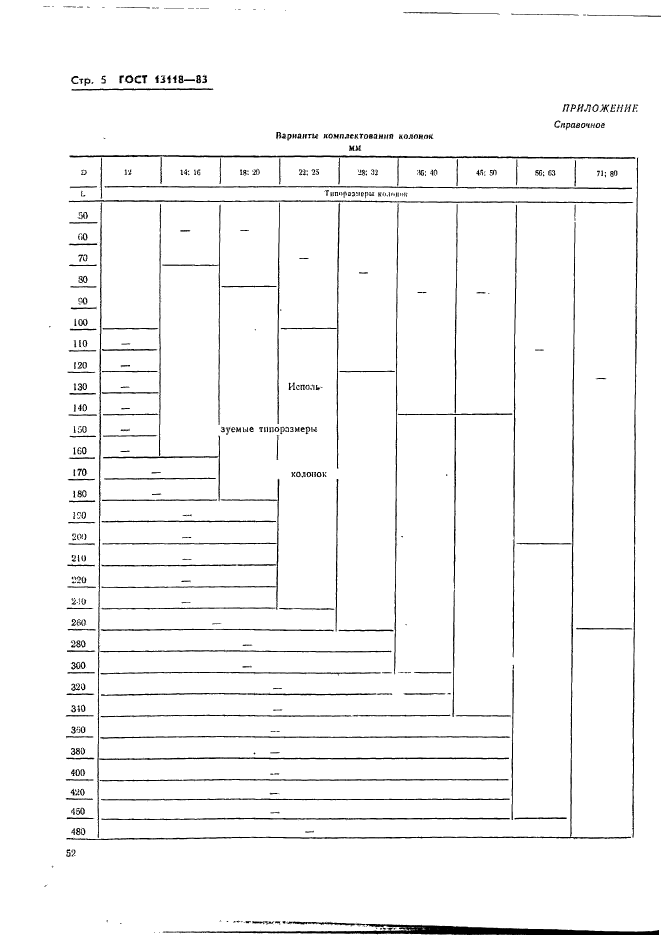 ГОСТ 13118-83