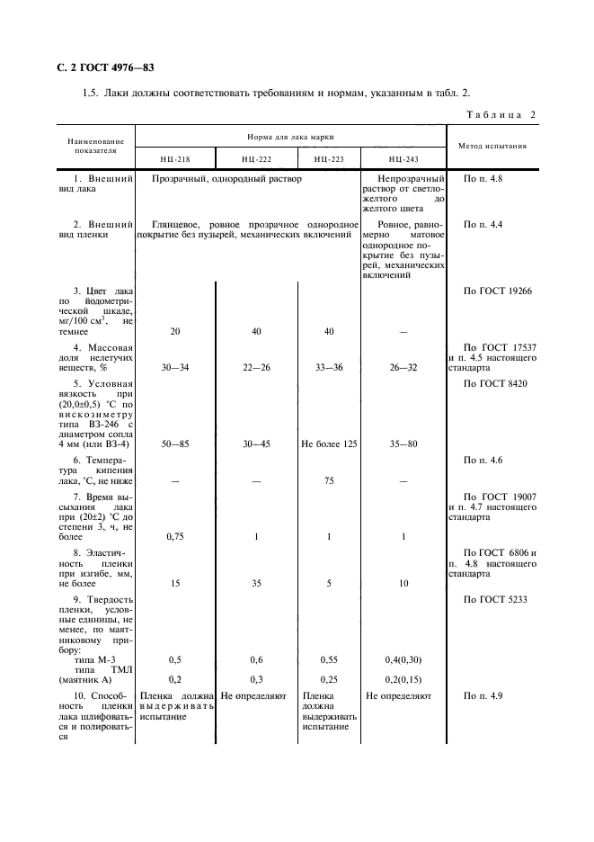 ГОСТ 4976-83