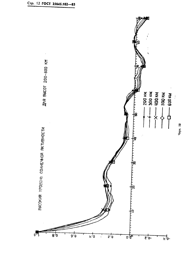 ГОСТ 25645.102-83