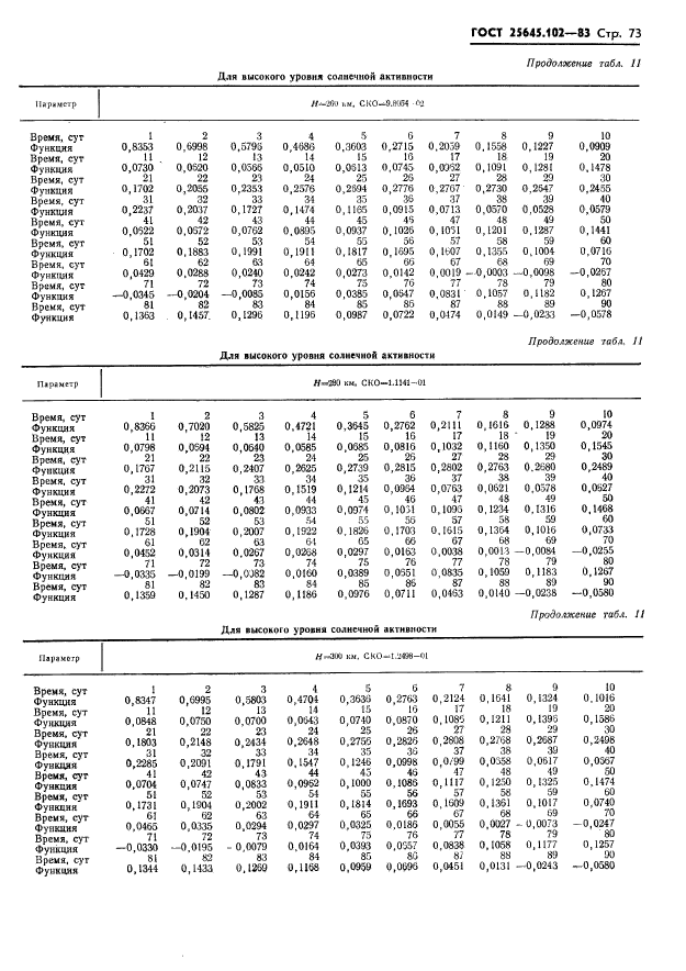 ГОСТ 25645.102-83