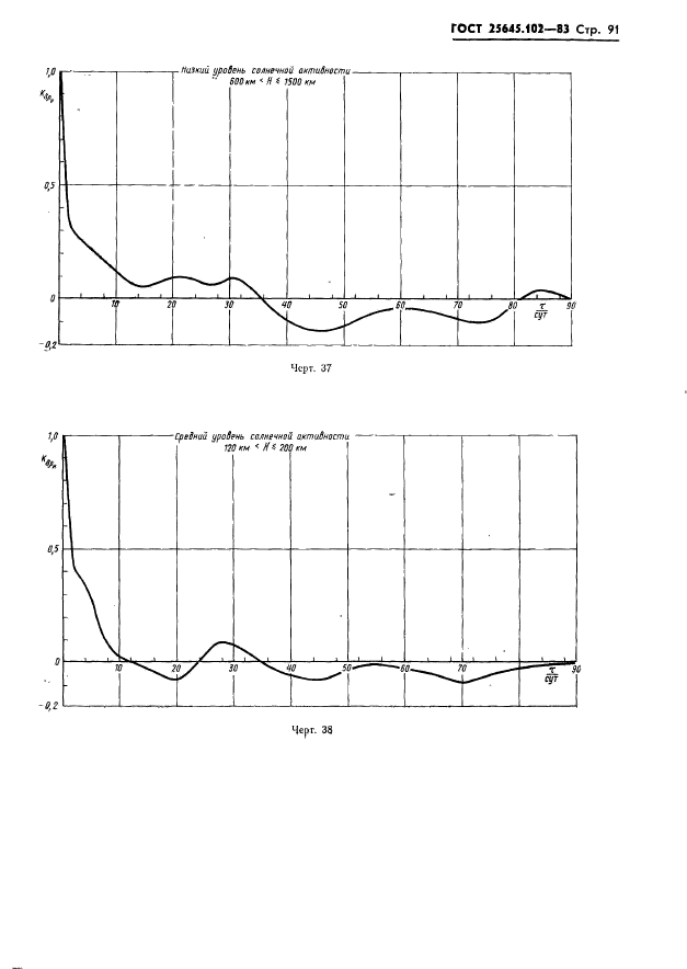 ГОСТ 25645.102-83