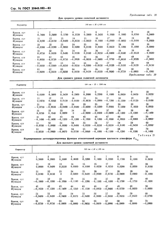 ГОСТ 25645.102-83