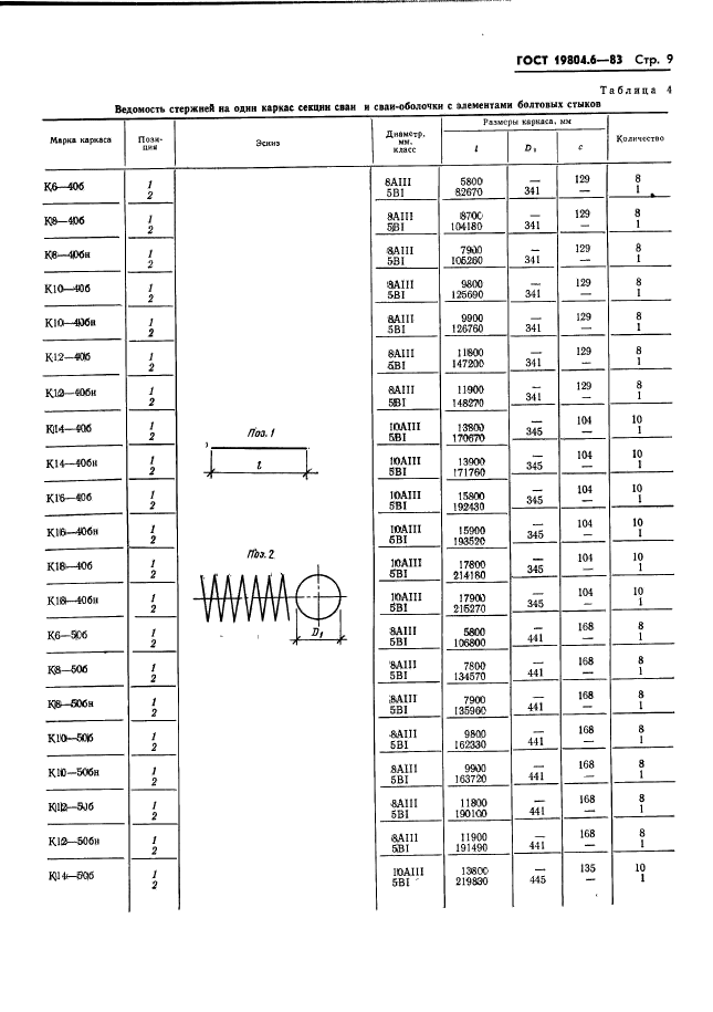 ГОСТ 19804.6-83