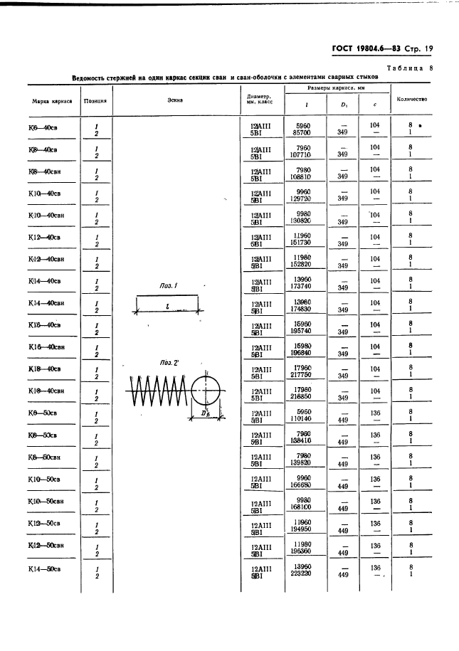 ГОСТ 19804.6-83