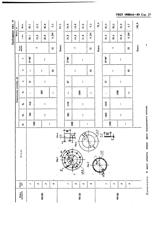 ГОСТ 19804.6-83