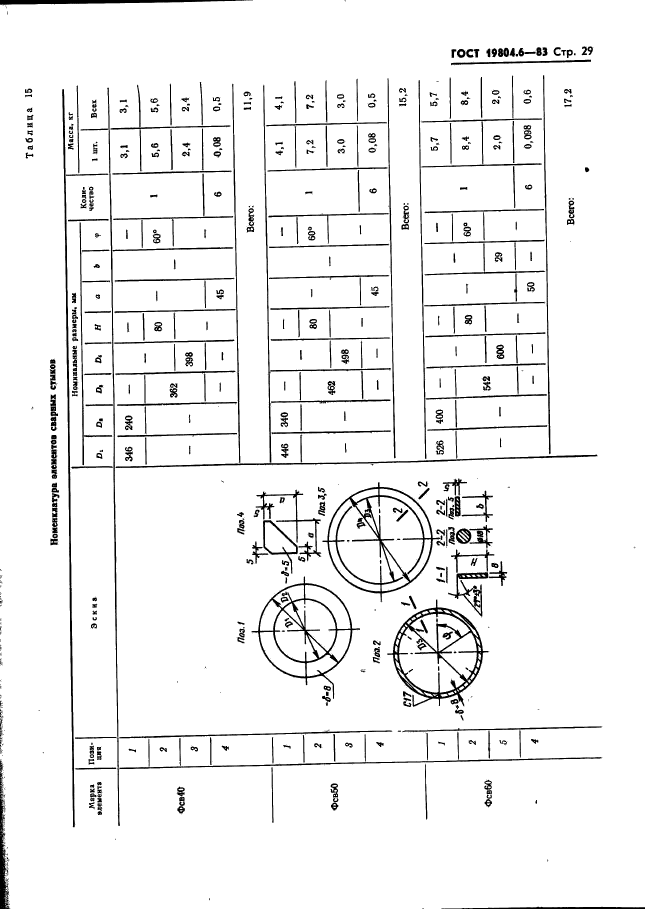 ГОСТ 19804.6-83