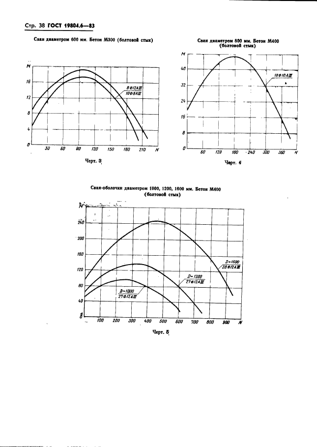 ГОСТ 19804.6-83