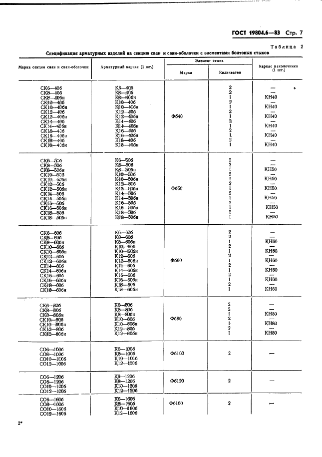 ГОСТ 19804.6-83