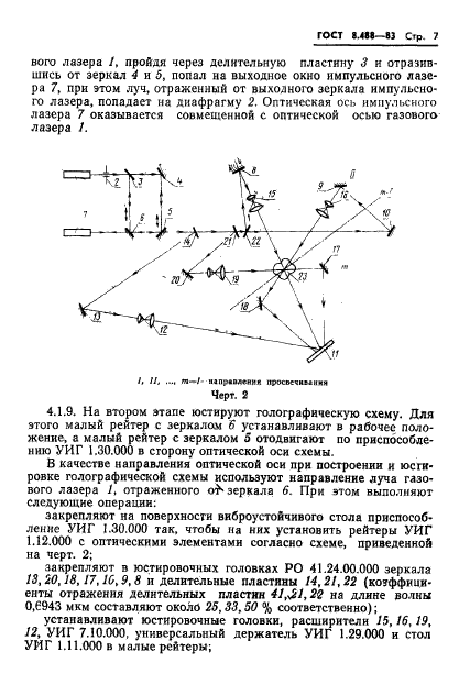 ГОСТ 8.488-83