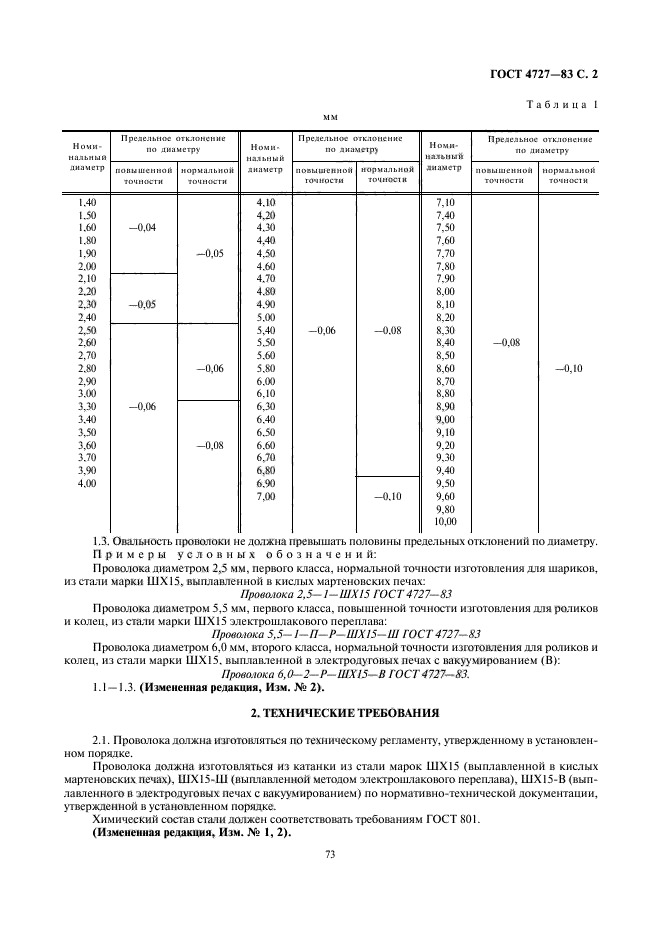 ГОСТ 4727-83