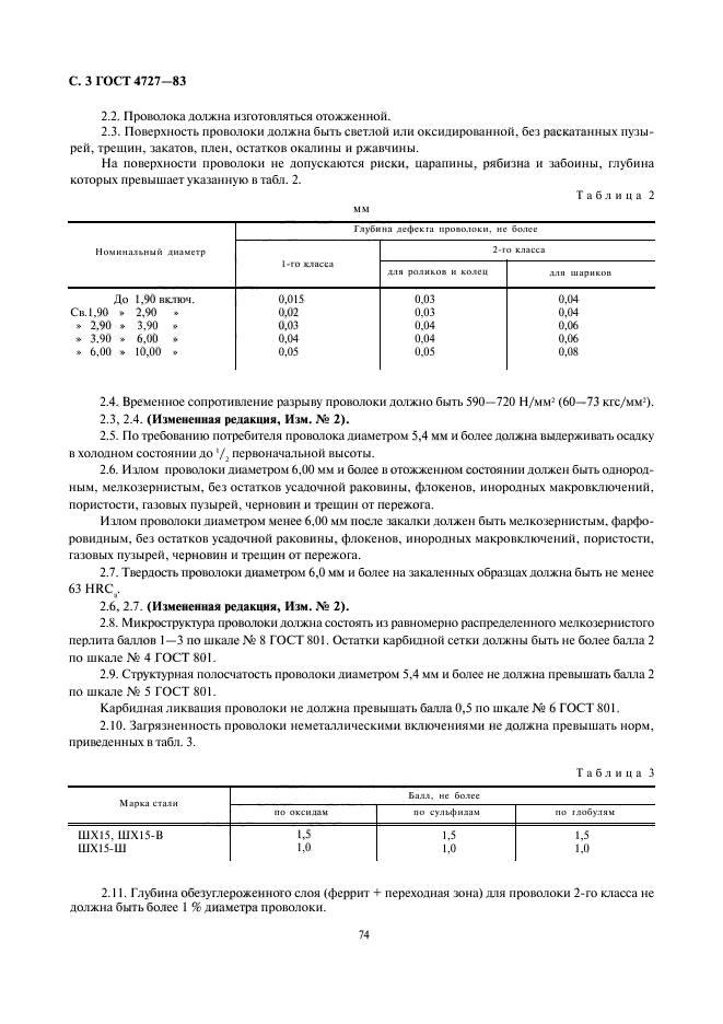 ГОСТ 4727-83