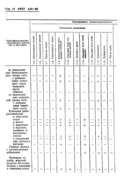 ГОСТ 4.31-82