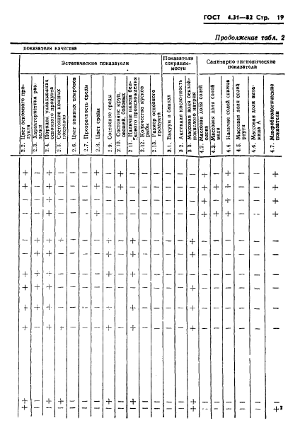 ГОСТ 4.31-82