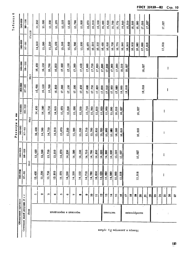 ГОСТ 25159-82