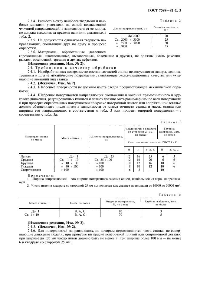 ГОСТ 7599-82