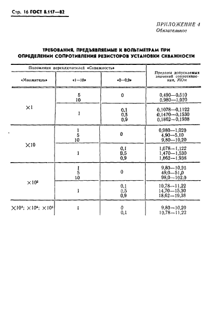 ГОСТ 8.117-82