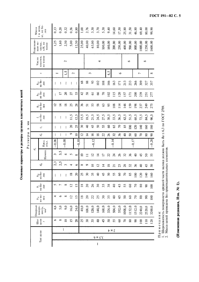 ГОСТ 191-82