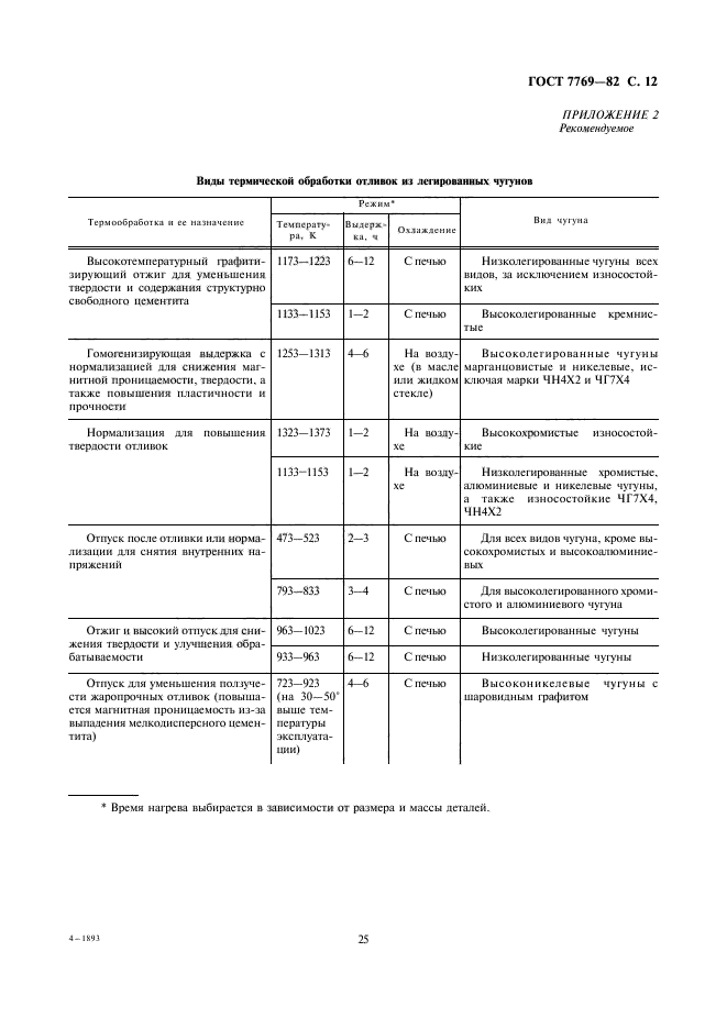 ГОСТ 7769-82